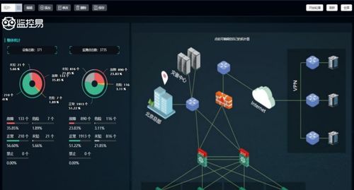 北京美信科技公司 工業(yè)物聯(lián)網(wǎng)云服務(wù)平臺價(jià)格