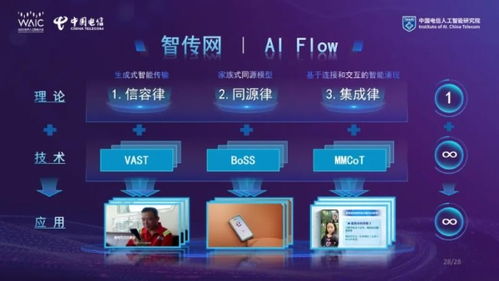 星辰聚智 才啟未來 2025世界人工智能大會中國電信發(fā)布系列前沿能力及ai產(chǎn)品